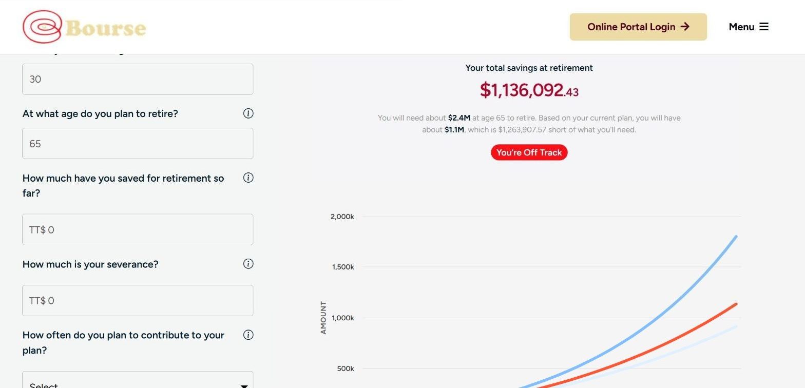 Retirement calculator with total savings at retirement, an off track warning and a growth chart