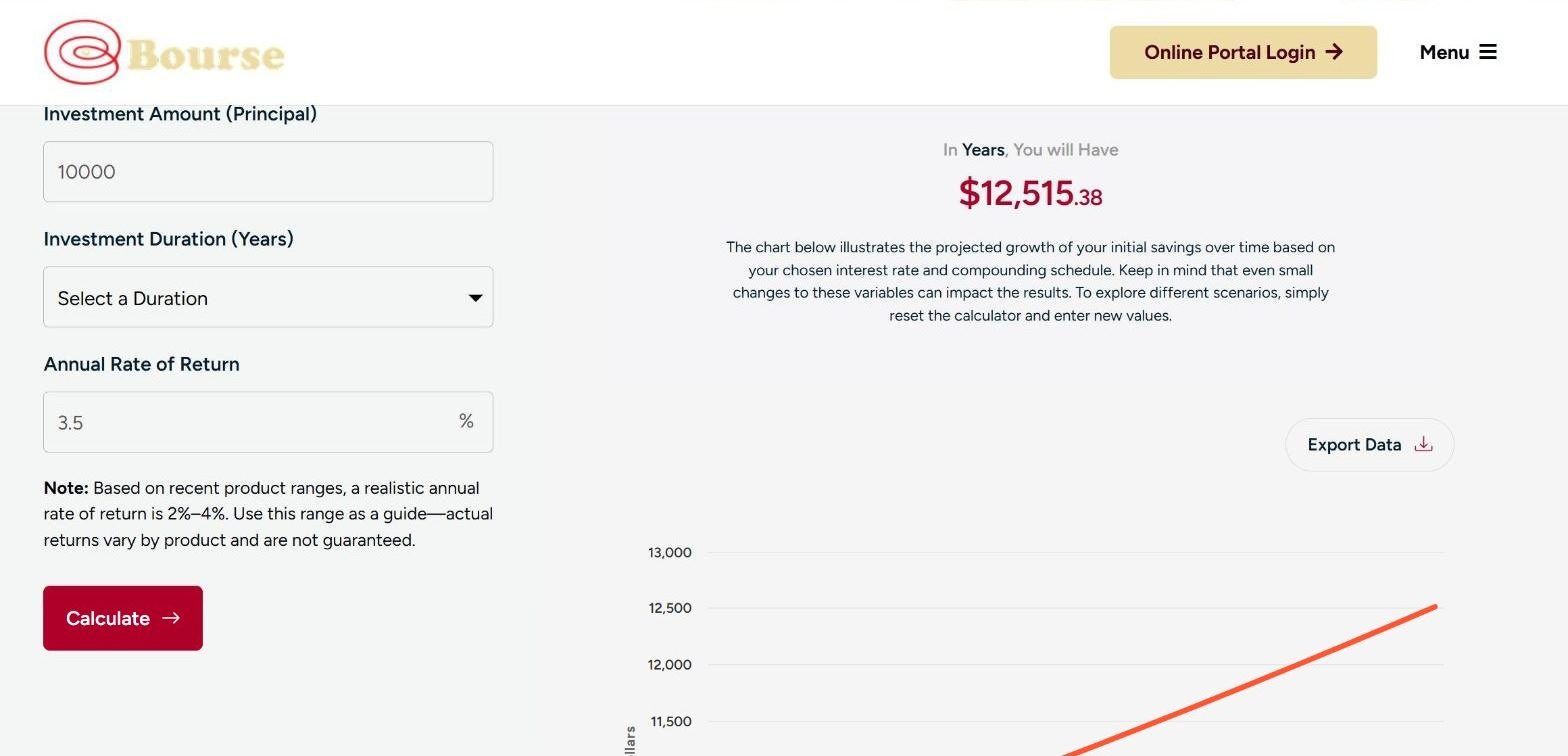 Compound interest calculator with principal, duration and rate fields beside a growth chart