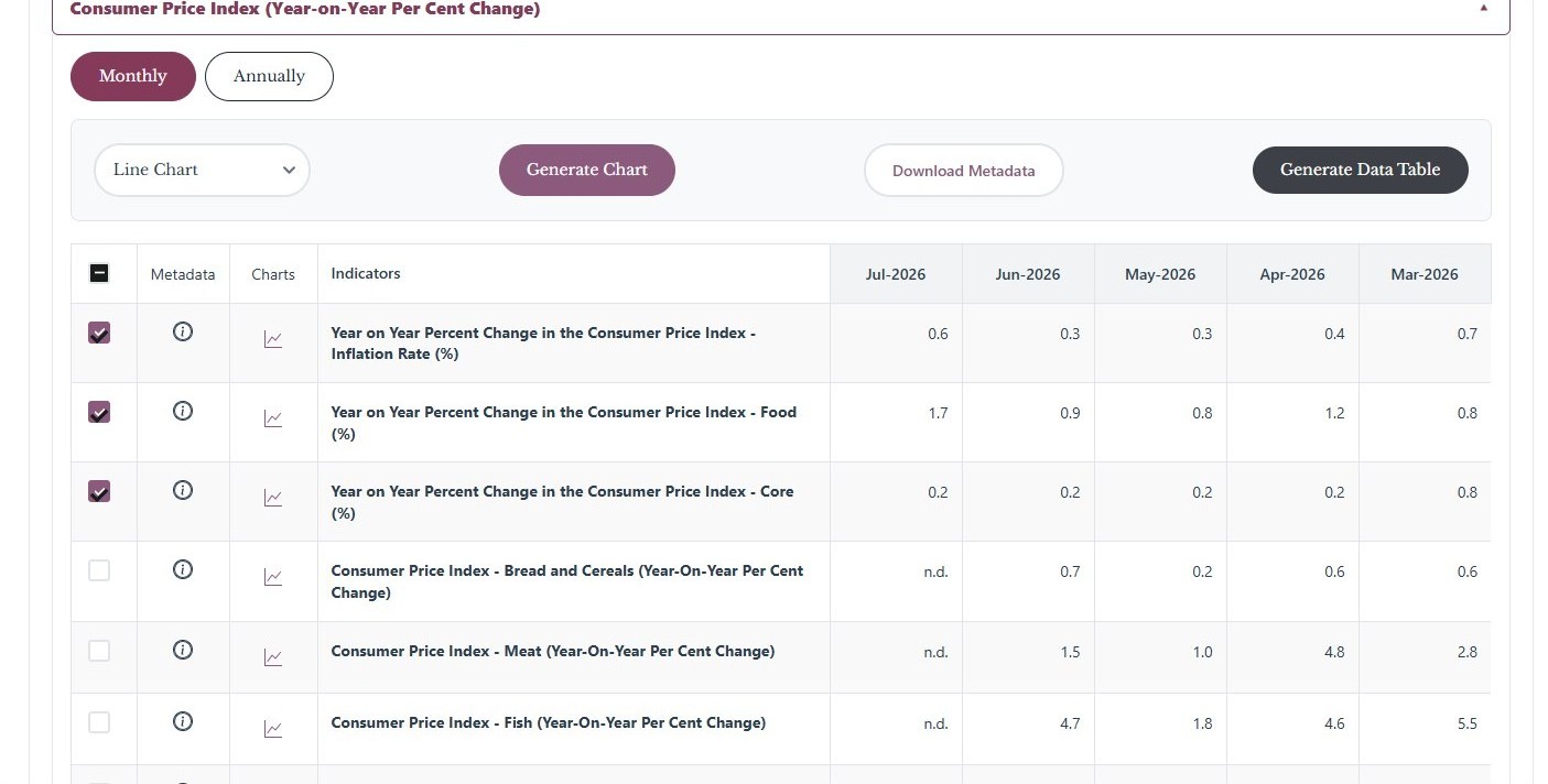 Data Centre table of selected statistics series with filters