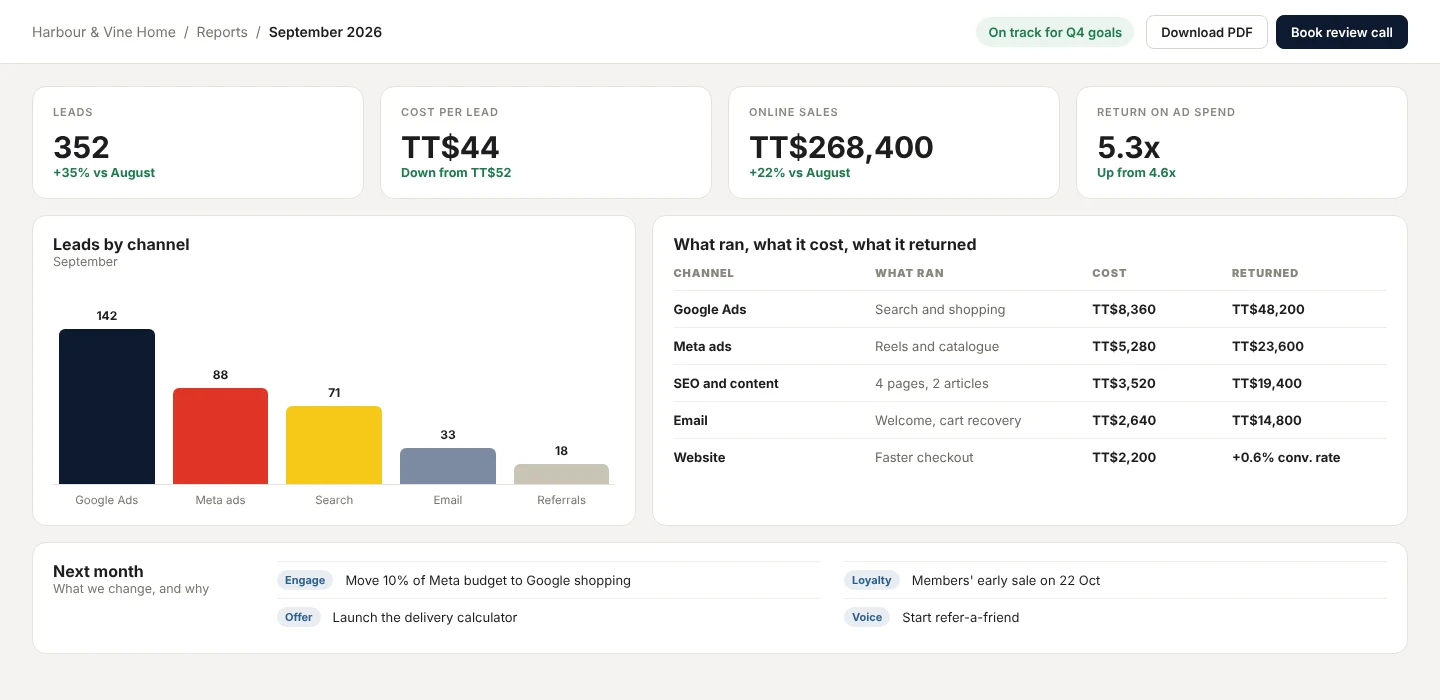 Monthly report showing what ran, what it cost and what it returned