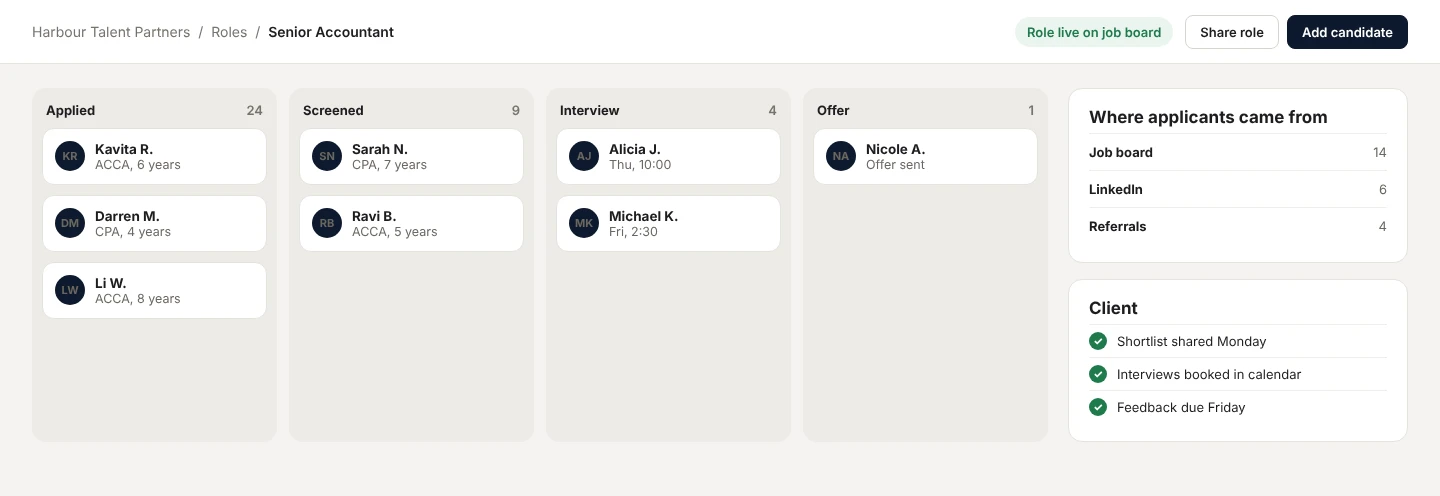 Candidate pipeline from applied to offer
